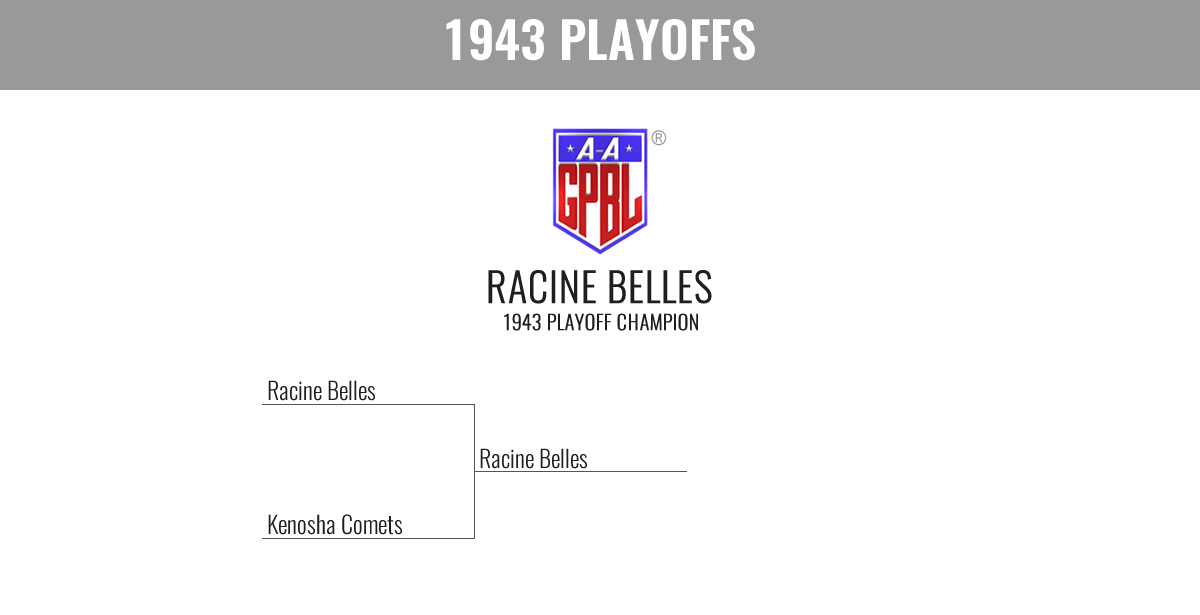 1943 Season Playoff Bracket