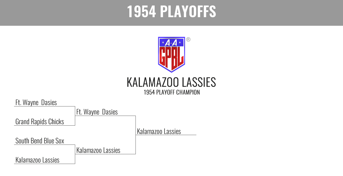 1954 Season Playoff Bracket